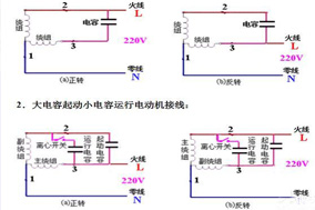 六安電機(jī)主繞組和輔助繞組的連接方法，單相電機(jī)同心繞組的2極連接方法。